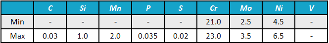 1.4462/SUS 329J3L