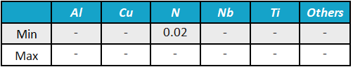 1.4313/AISI CA 6-NM